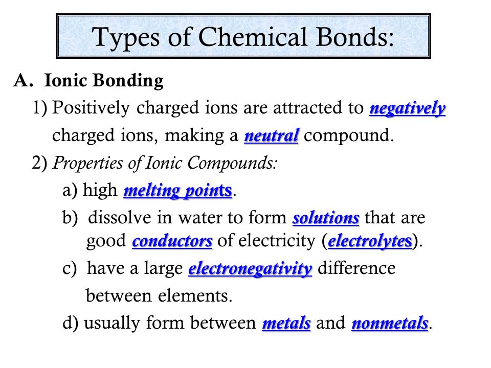 Chemistry PowerPoints